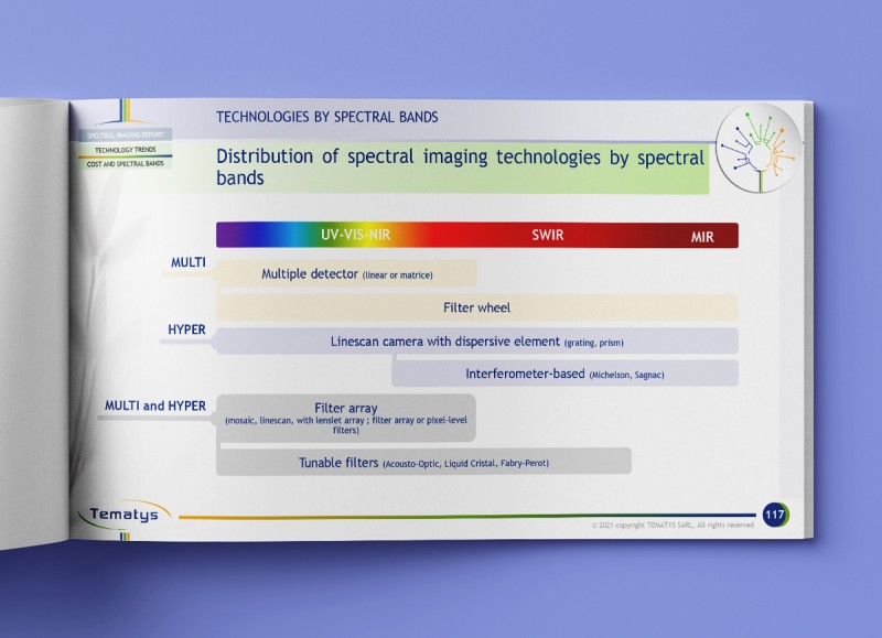 Spectral Imaging:  End-user needs, Markets and Trends (2022)