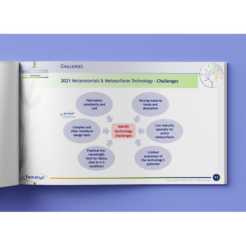METAMATERIALS & METASURFACES FOR OPTICS AND RF : Market, Technologies And Trends (2022)