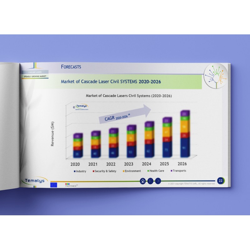 Interband & Quantum Cascade Lasers: Technologies, Market Trends and Applications (2021)