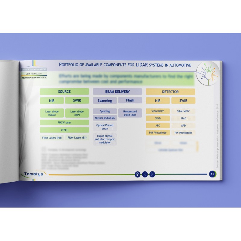 LIDAR technologies for the Automotive Industry: Technology benchmark, Challenges, Market forecasts (2018)