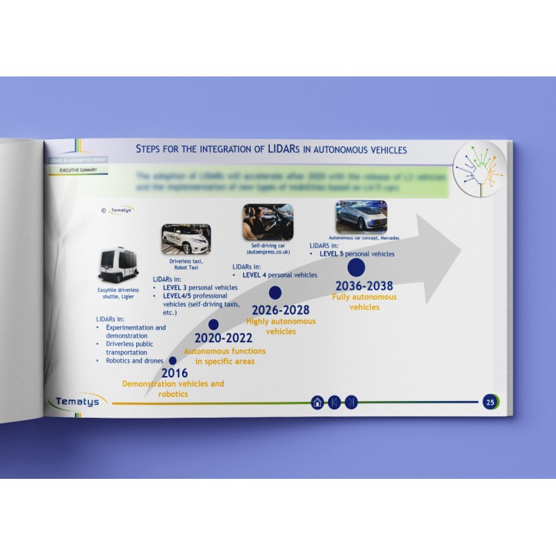 LIDAR technologies for the Automotive Industry: Technology benchmark, Challenges, Market forecasts (2018)