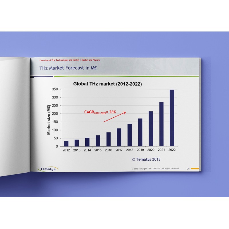 Terahertz Components & Systems:  Technology and Market Trends (2013)