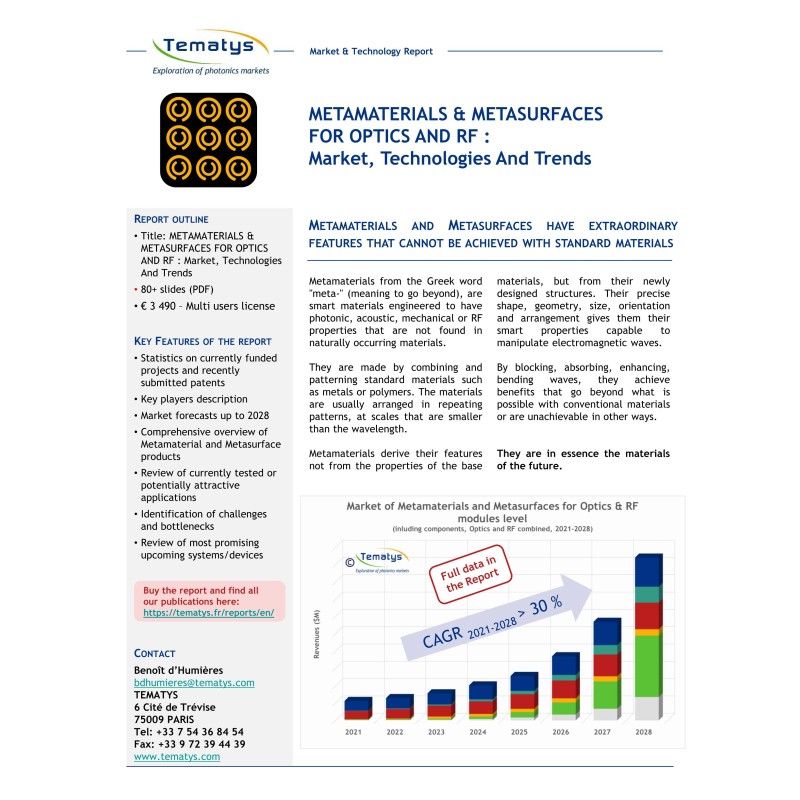 METAMATERIALS & METASURFACES FOR OPTICS AND RF : Market, Technologies And Trends (2022)