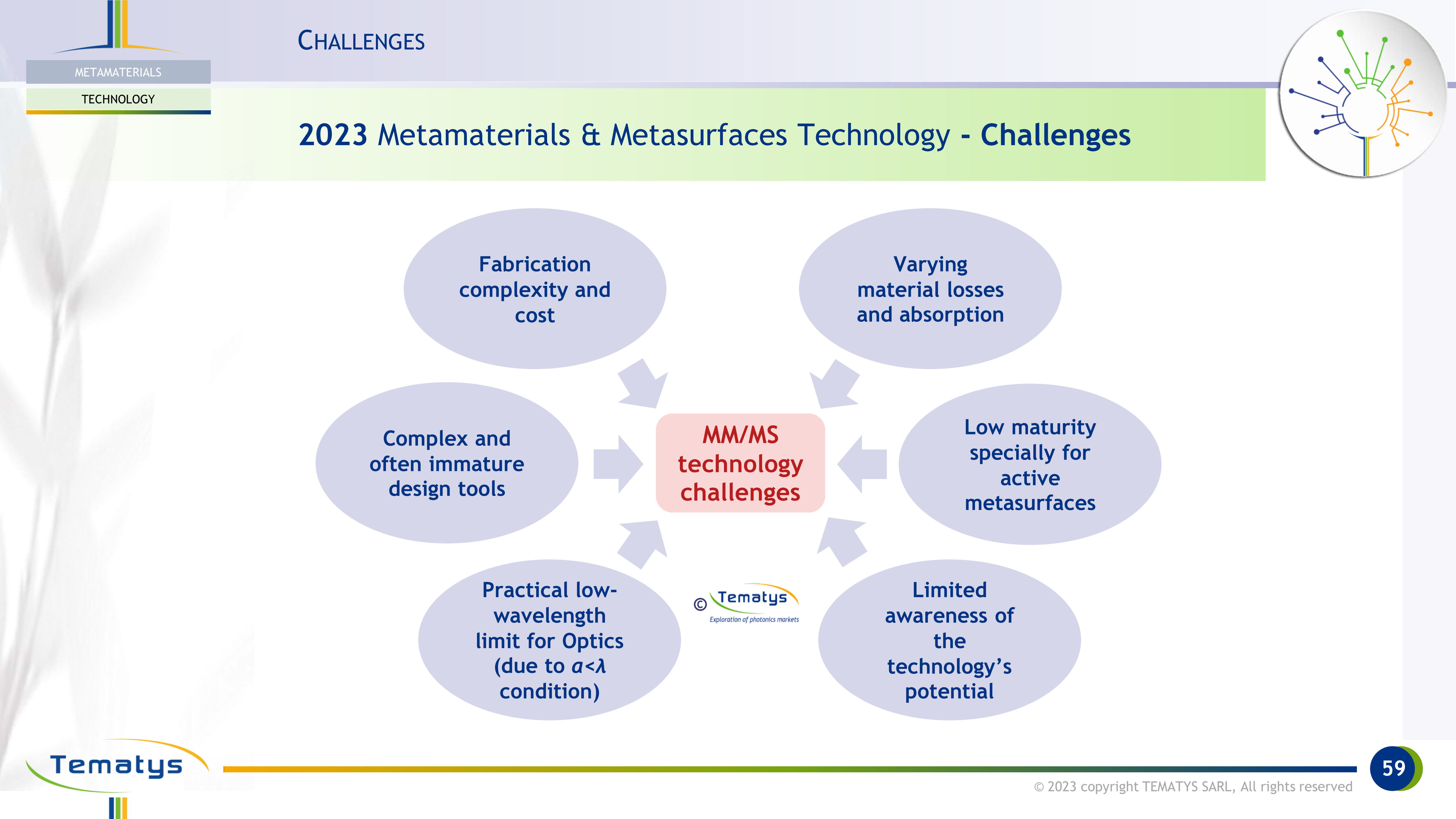 M&M 2024 challenges