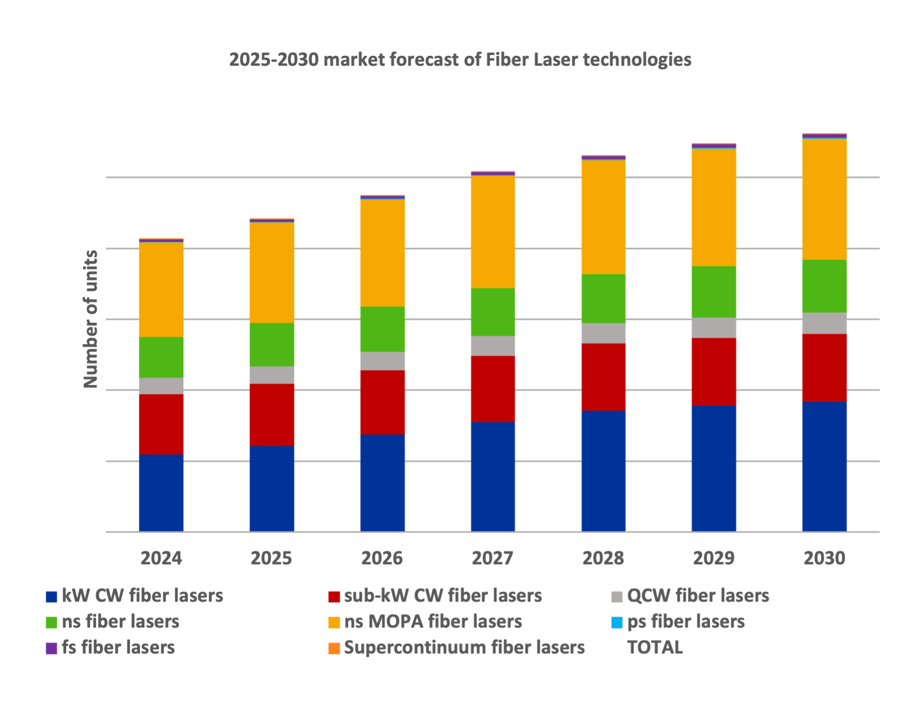 Fiber Lasers 2025: Technologies, Applications and Market Trends